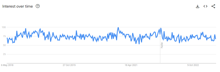 Bakc Ache graph