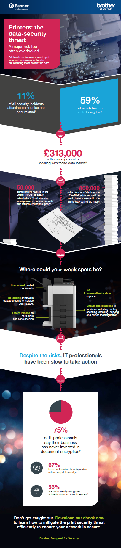 Brother - infographic-printers-the-data-security-threat