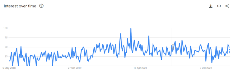 Chair Pain graph