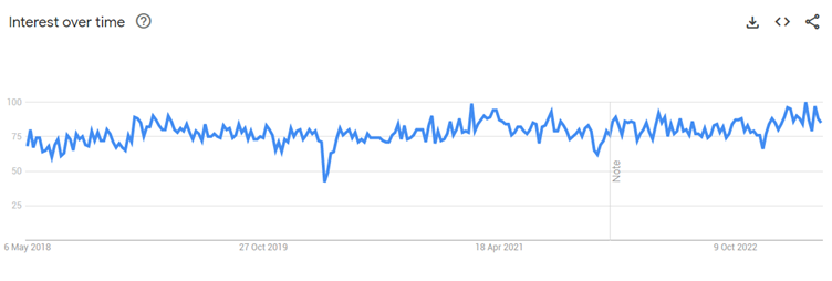 Hip Pain graph