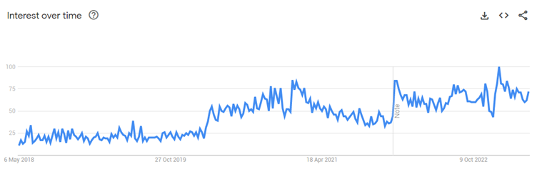 Standing desk graph