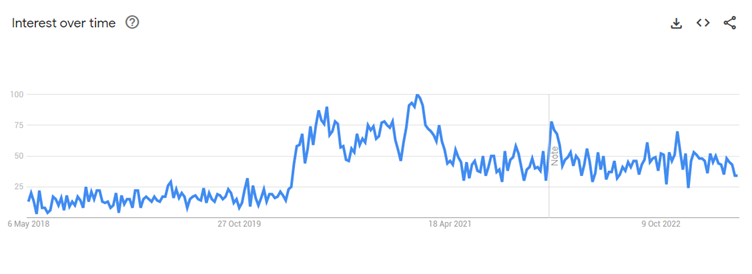 ergonomic chair graph