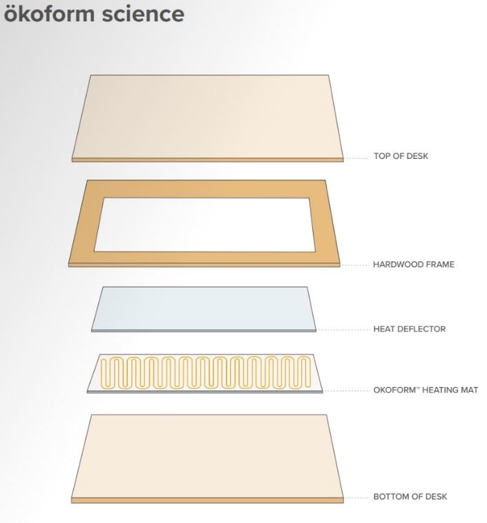 okoform science